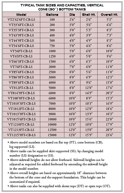 Tank Charts By Dimensions