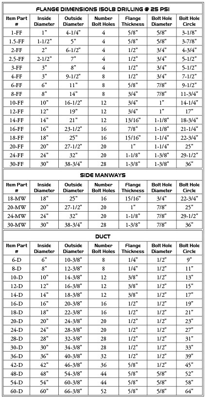 Lansinoh Flange Size Chart