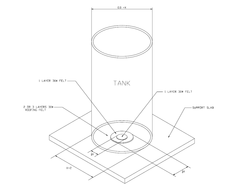 Figure 1 – Roofing Felt Placement On Slab